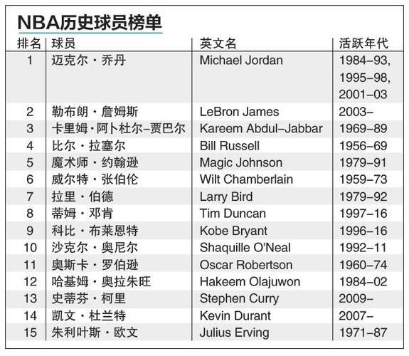 发世界级球